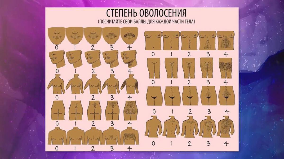 Степень оволосения