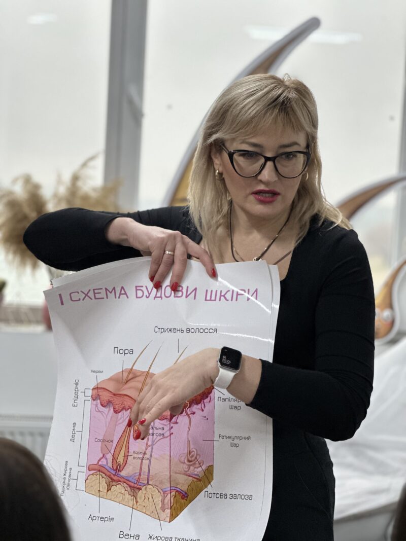 Схема будови шкіри для майстрів депіляції