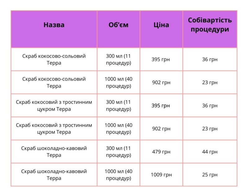 Скраби Терра ціна